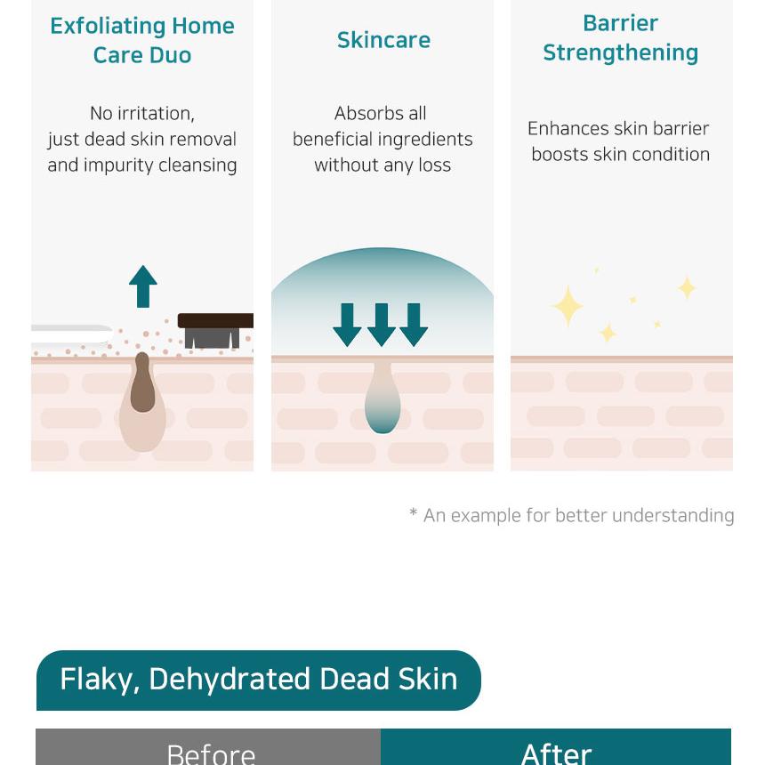 THE TOOL LAB Homecare Cleansing Duo THE TOOL LAB