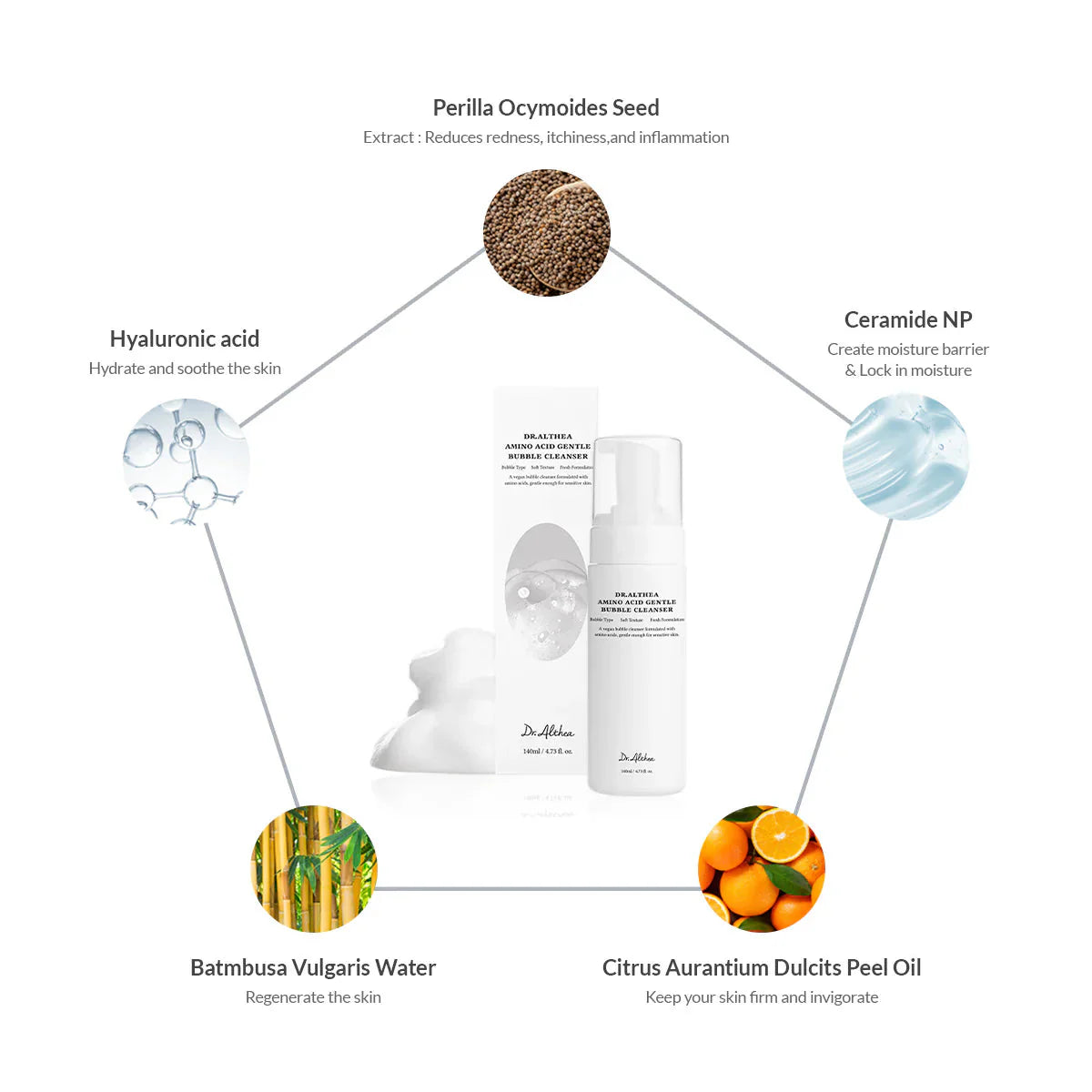 Dr.Althea Amino Acid Gentle Bubble Cleanser Dr.Althea