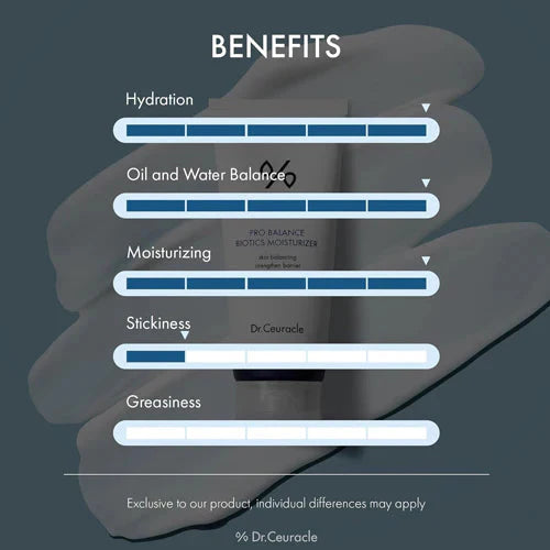 Dr.Ceuracle PRO BALANCE BIOTICS MOISTURIZER Dr.Ceuracle