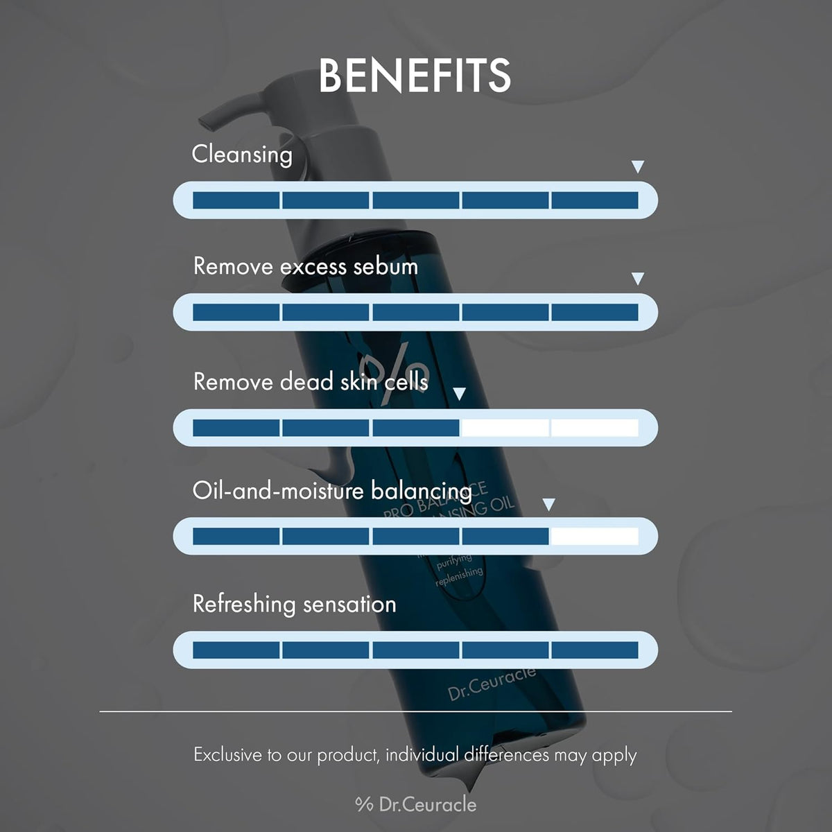 Dr.Ceuracle PRO BALANCE PURE DEEP CLEANSING OIL Dr.Ceuracle