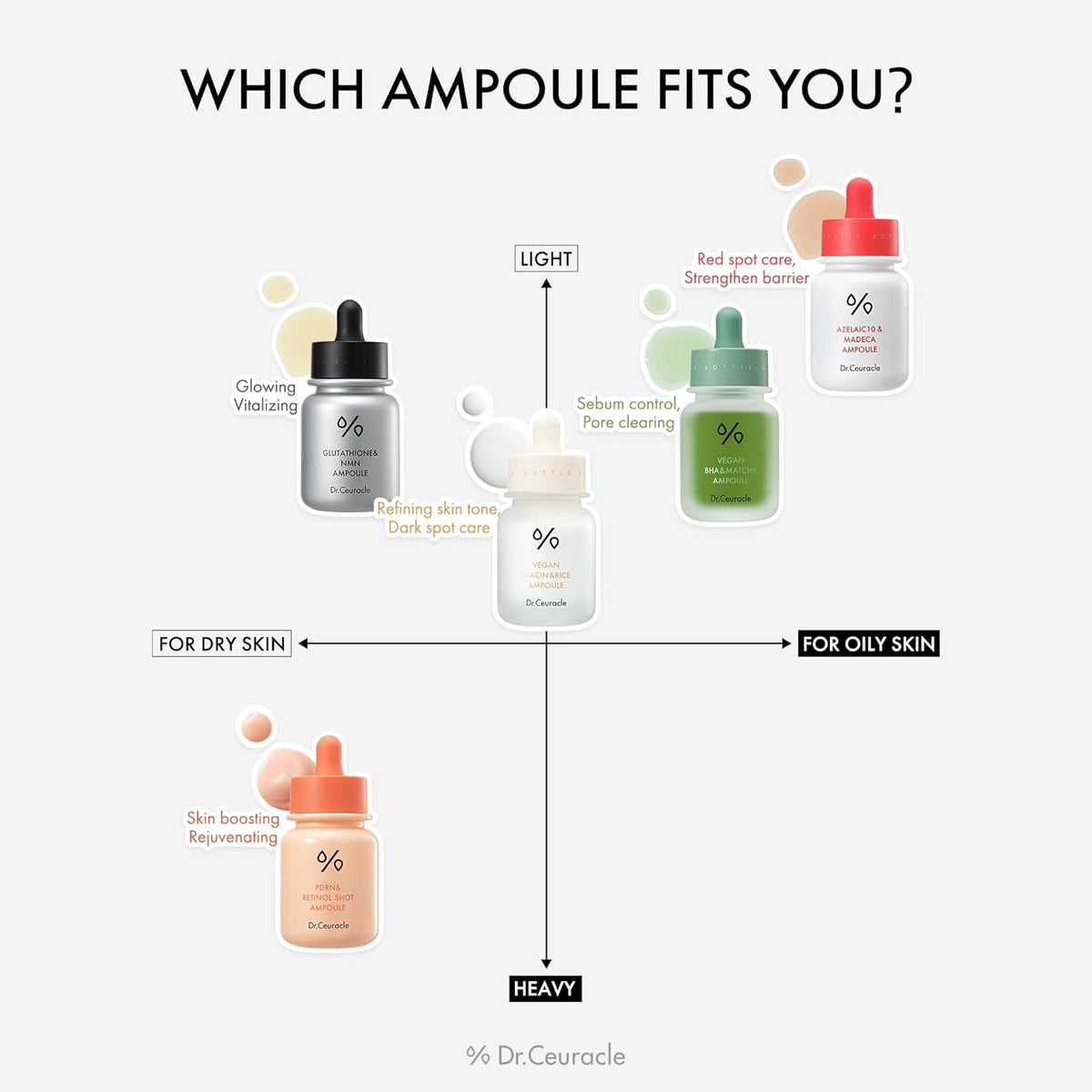 Dr.Ceuracle AZELAIC 10 & MADECA AMPOULE Dr.Ceuracle