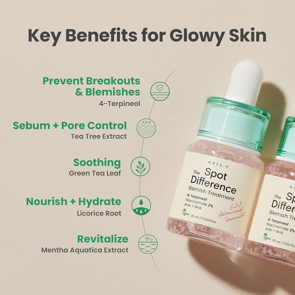 AXIS-Y Spot the Difference Blemish Treatment AXIS-Y