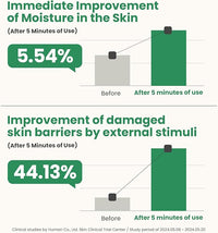AXIS-Y Artichoke Intensive Skin Barrier Ampoule AXIS-Y
