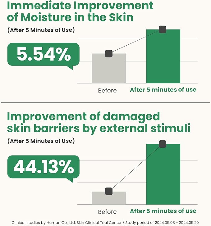 AXIS-Y Artichoke Intensive Skin Barrier Ampoule AXIS-Y
