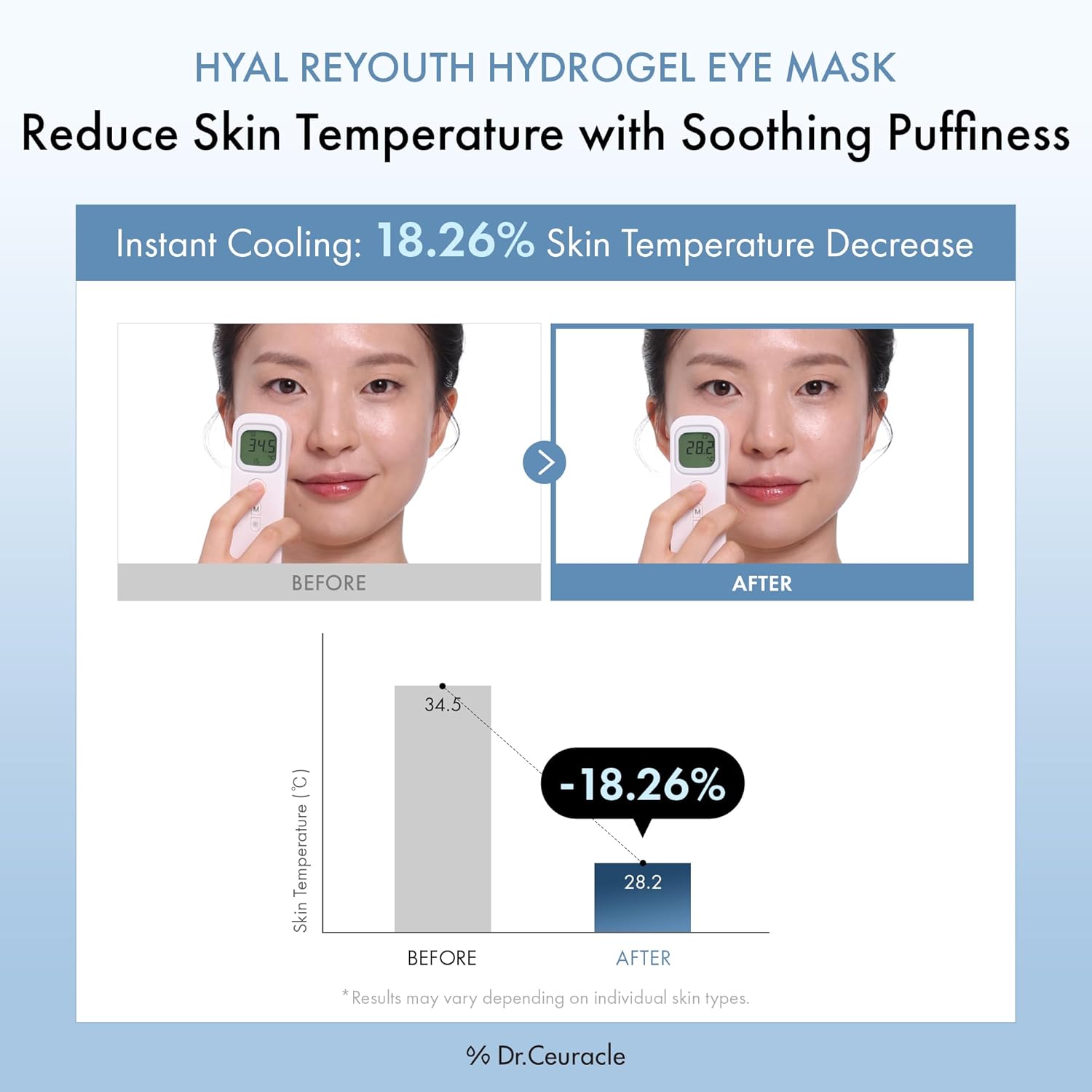 Dr.Ceuracle HYAL REYOUTH HYDROGEL EYE MASK Dr.Ceuracle