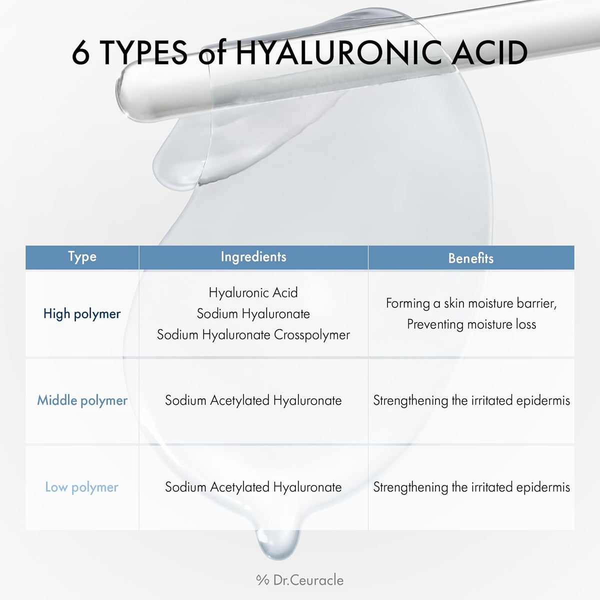 Dr.Ceuracle HYAL REYOUTH HYDROGEL EYE MASK Dr.Ceuracle