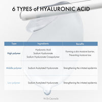 Dr.Ceuracle HYAL REYOUTH HYDROGEL EYE MASK Dr.Ceuracle