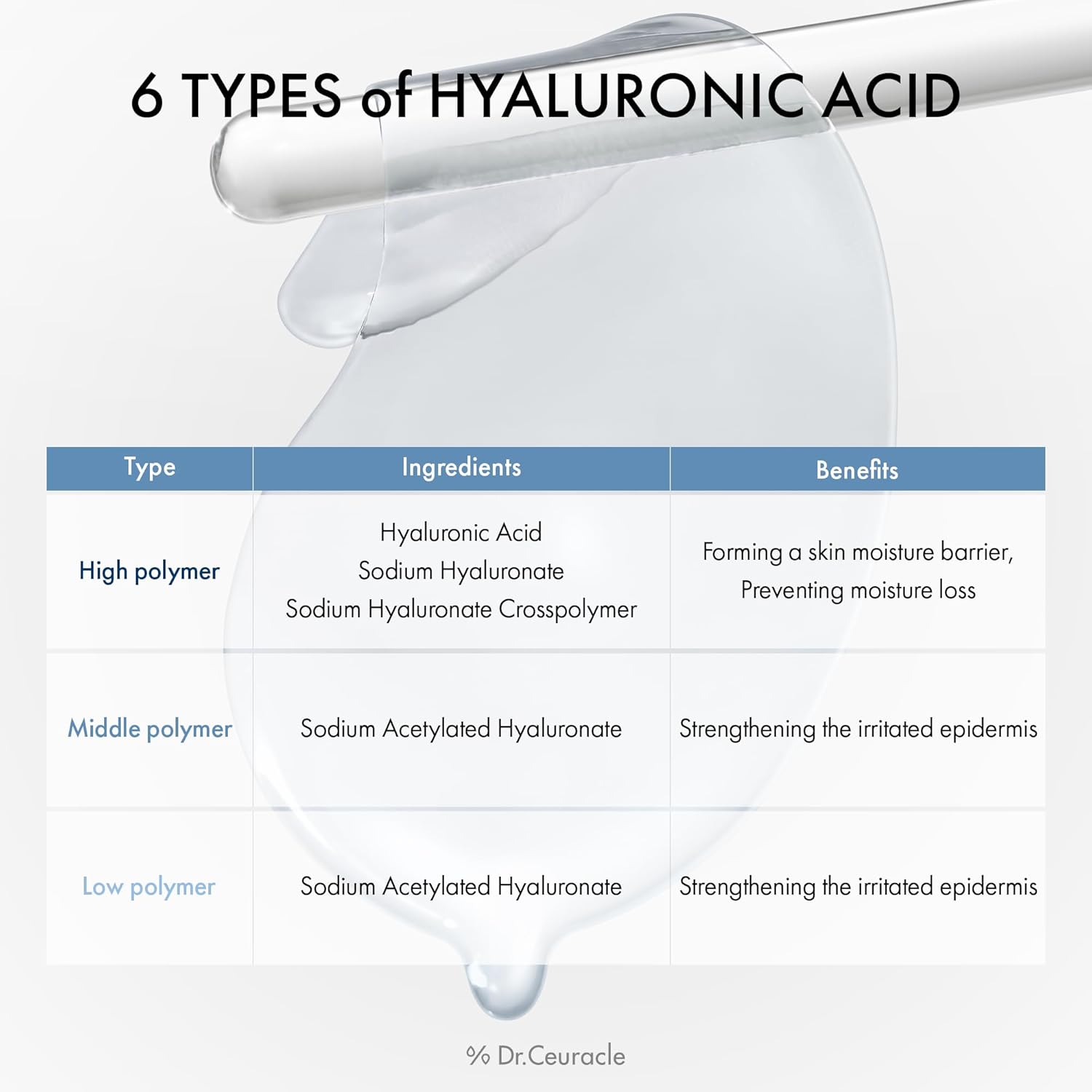 Dr.Ceuracle HYAL REYOUTH HYDROGEL EYE MASK Dr.Ceuracle