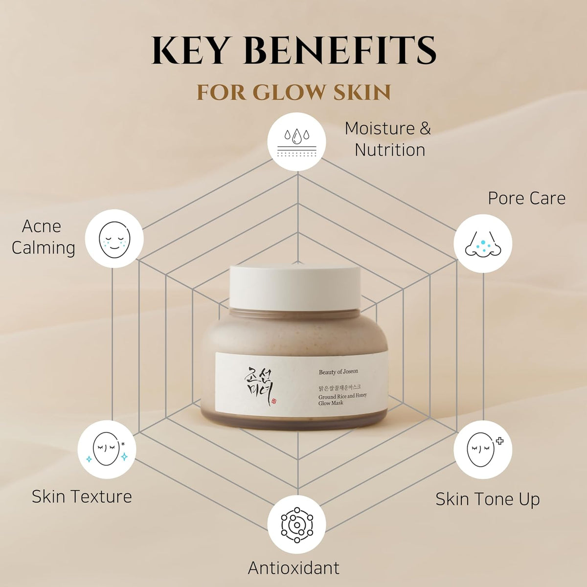 Beauty of Joseon Ground Rice and Money Glow Mask Beauty of Joseon