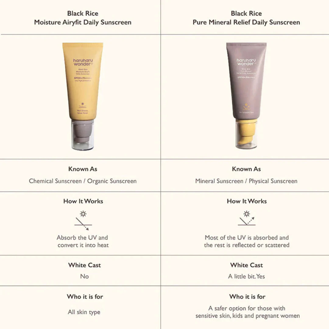 haruharu wonder Black Rice Pure Mineral Relief Daily Sunscreen SPF50+/PA++++ haruharu wonder