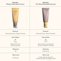 haruharu wonder Black Rice Pure Mineral Relief Daily Sunscreen SPF50+/PA++++ haruharu wonder
