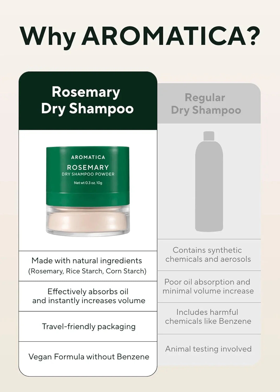 AROMATICA Rosemary Dry Shampoo Powder AROMATICA