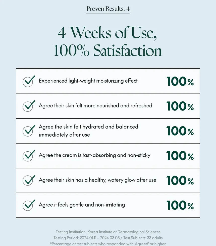 Purito Seoul Hydro Wave Deep Sea Cream Purito Seoul