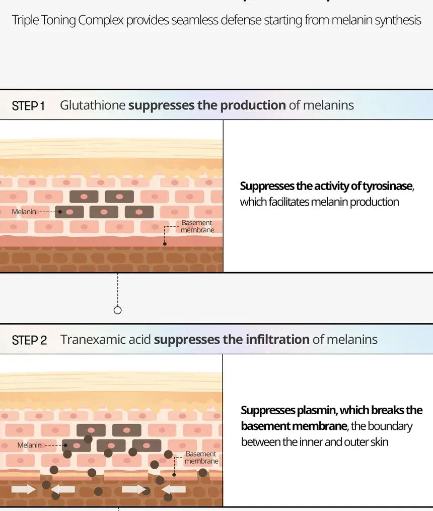 VT COSMETICS TX-TONING SPECIAL MASK VT COSMETICS
