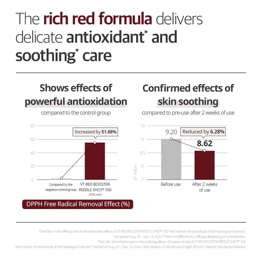 VT COSMETICS Red Booster Reedle Shot 100 VT COSMETICS