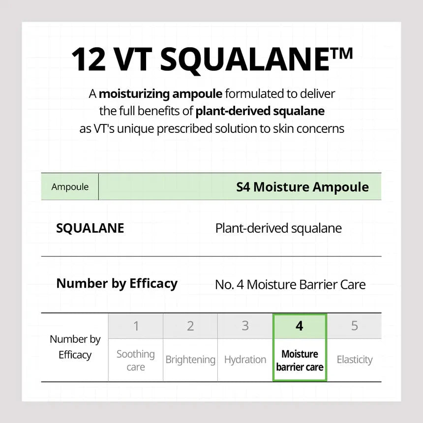 VT COSMETICS S4 SQUALANE MOISTURE AMPOULE VT COSMETICS