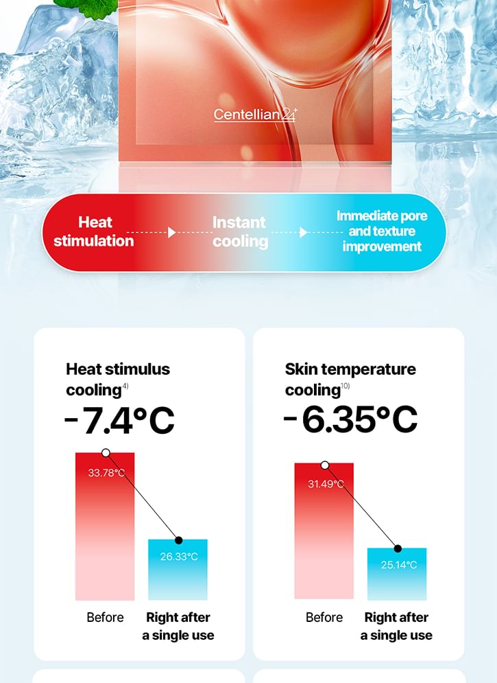 Centellian24 PDRN Skin Tightening  Gel Mask Centellian24