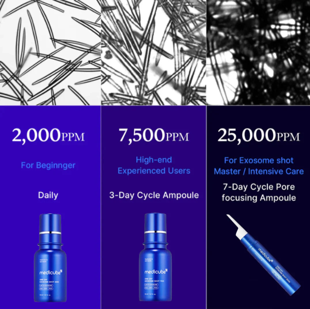 Medicube One Day Exosome Shot Pore Ampoule 25000 medicube
