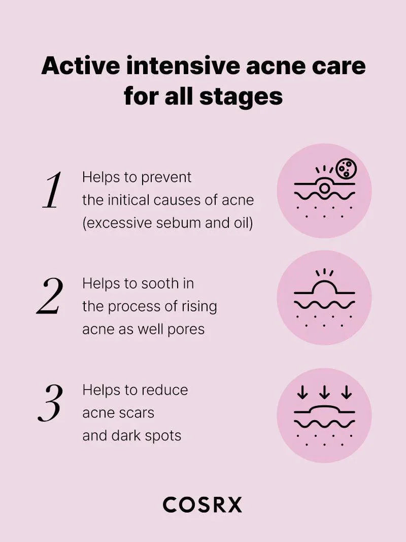 COSRX The Niacinamide 15 Serum COSRX