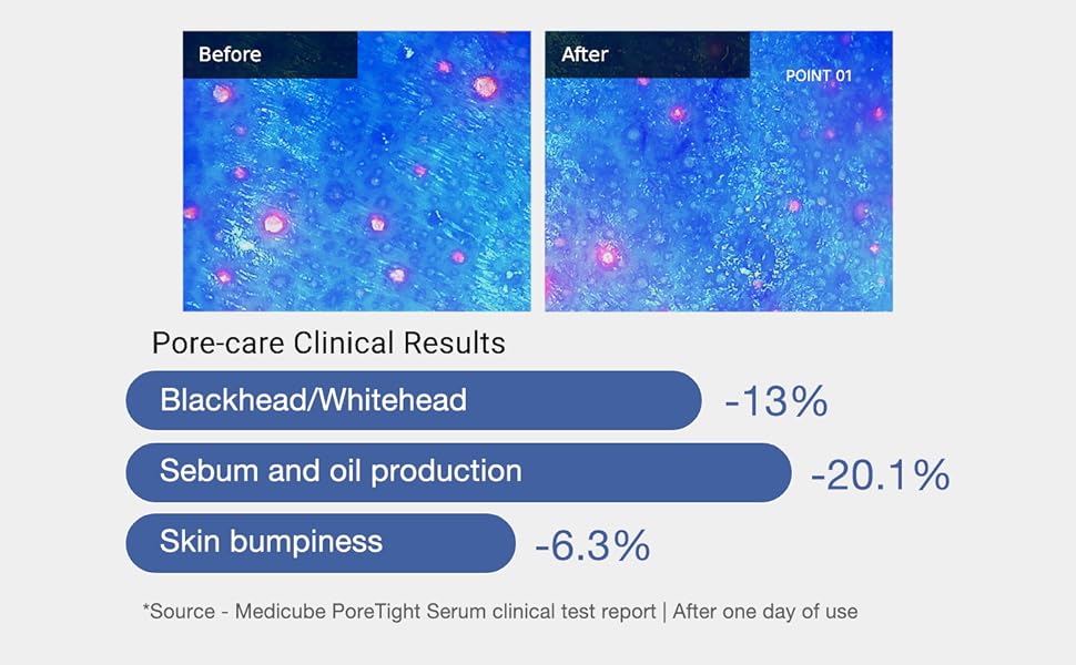 medicube Zero Pore One Day Serum medicube