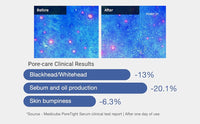 medicube Zero Pore One Day Serum medicube
