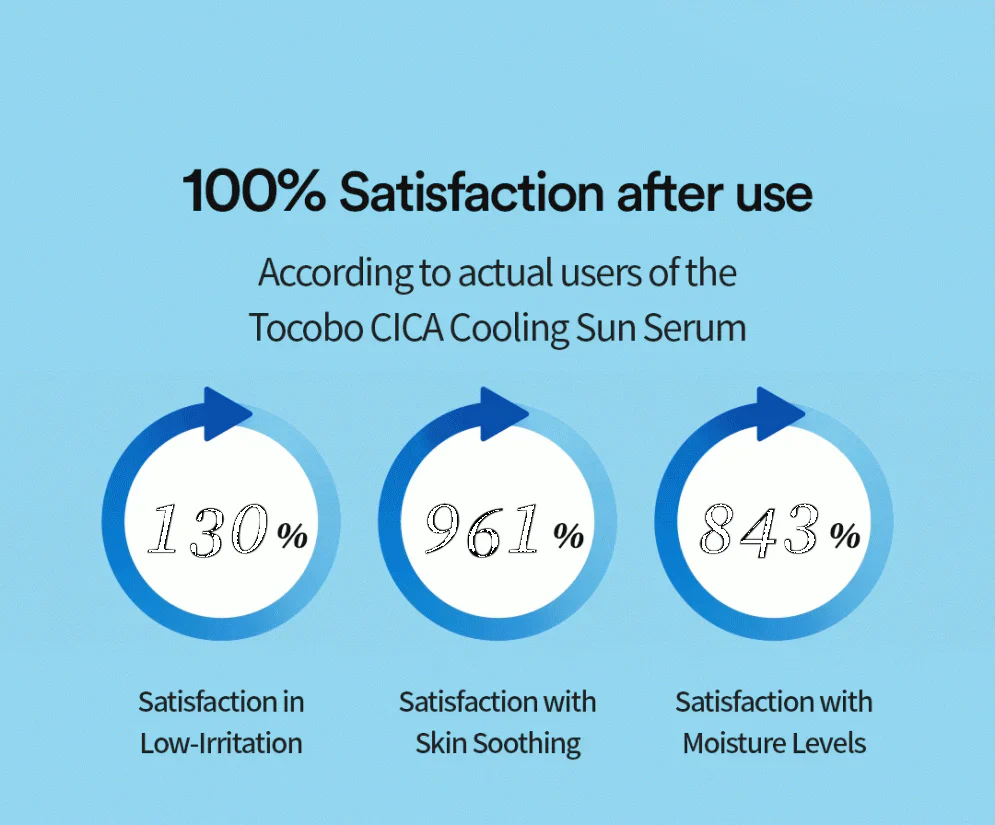 TOCOBO Cica Calming Sun Serum SPF50+ PA++++ TOCOBO