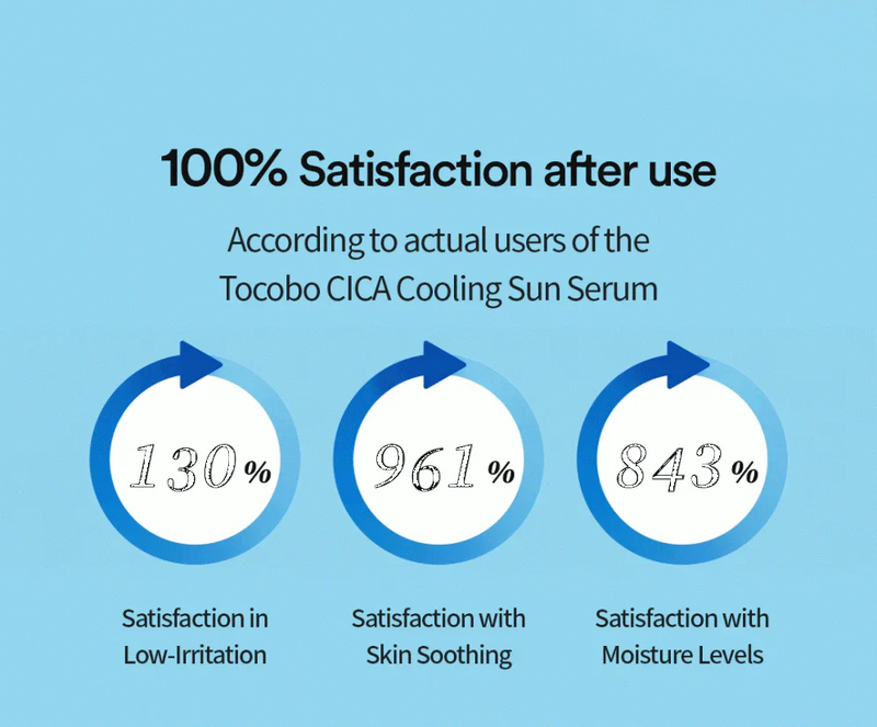 TOCOBO Cica Calming Sun Serum SPF50+ PA++++ TOCOBO