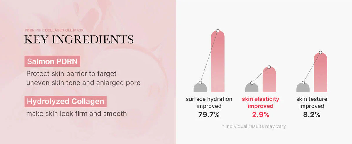 medicube PDRN Pink Collagen Gel Mask medicube