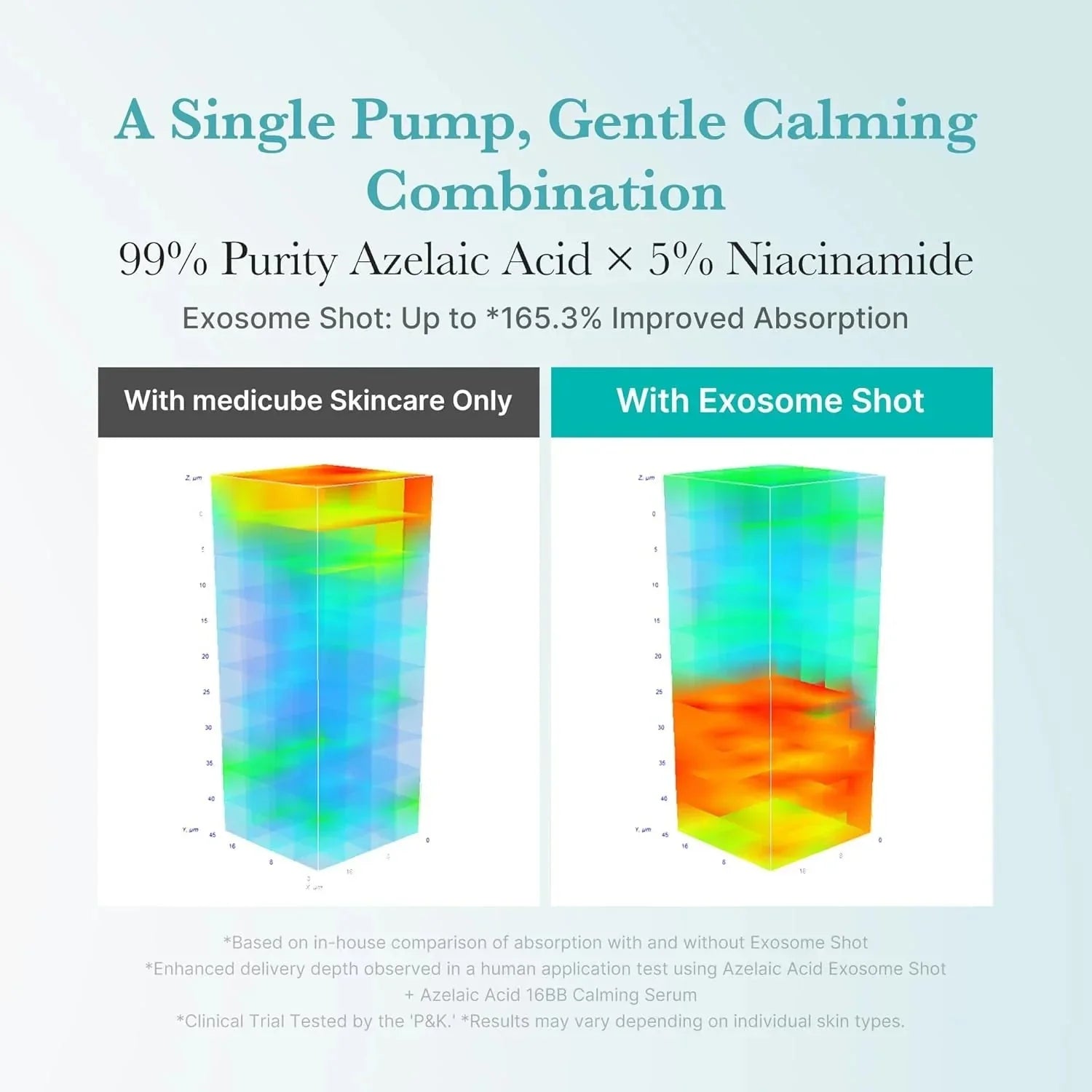 medicube Azelaic Acid Exosome Shot 2000 medicube