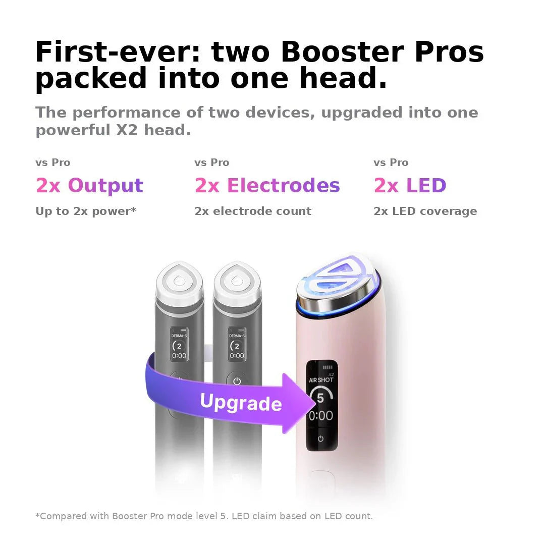 Medicube AGE-R Booster Pro X2 Pink medicube